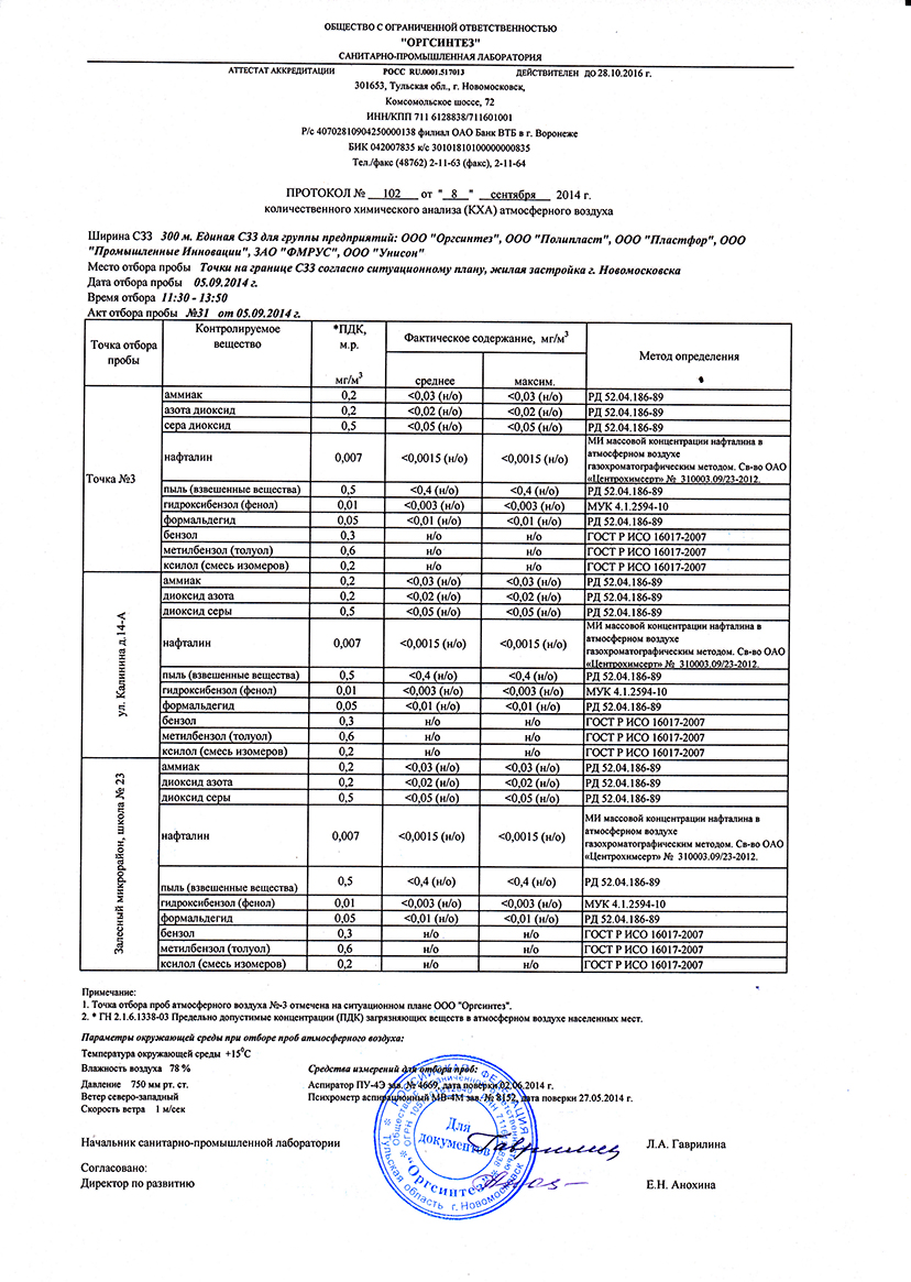 План график контроля атмосферного воздуха