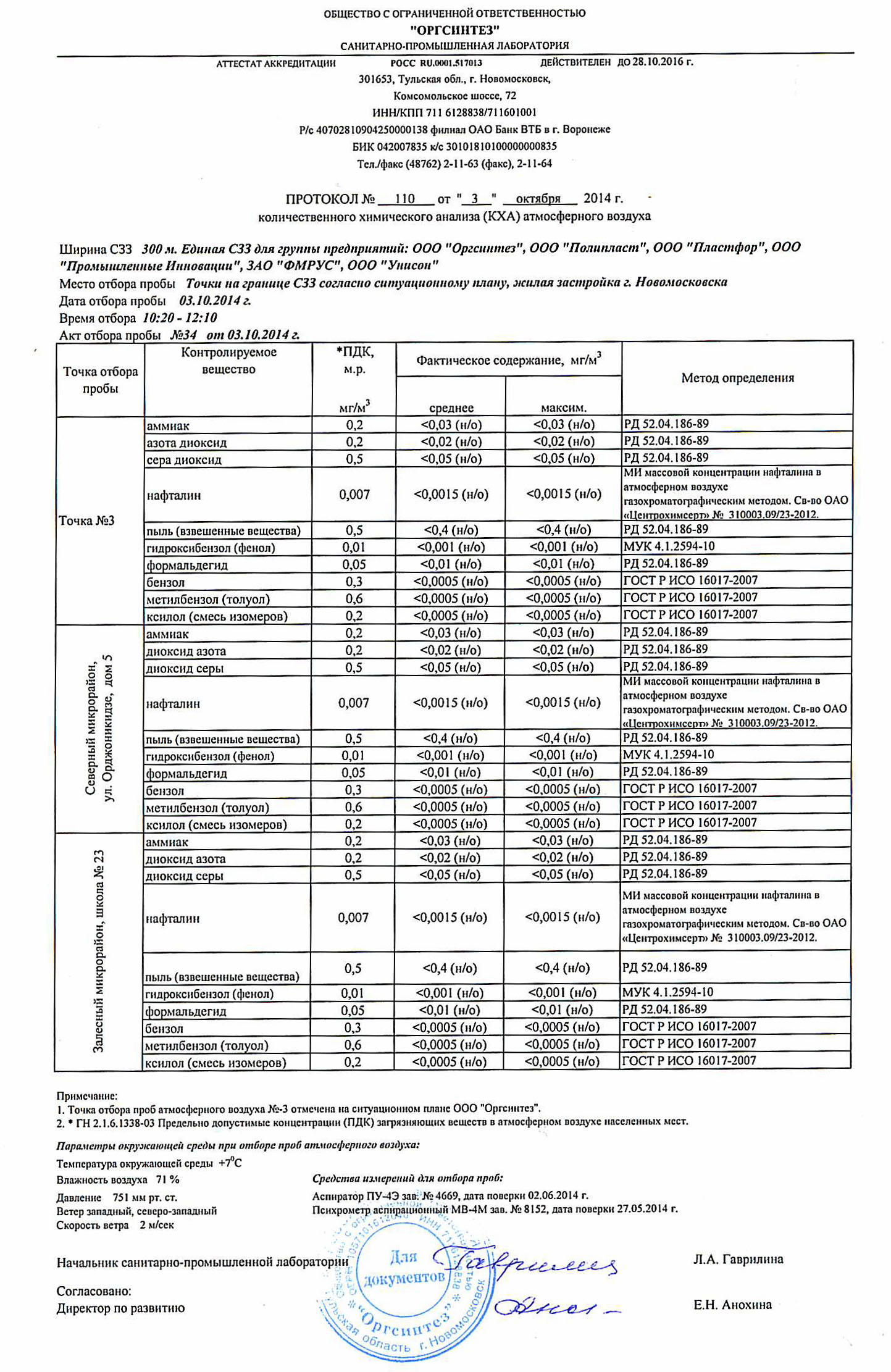 Протоколы кха анализа атмосферного воздуха